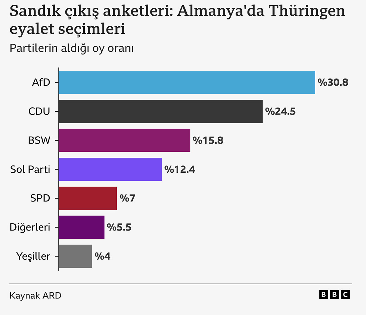 alman-i