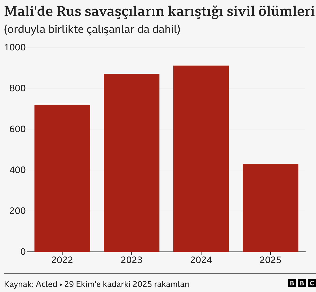 Screenshot 2025-11-28 at 14.37.29