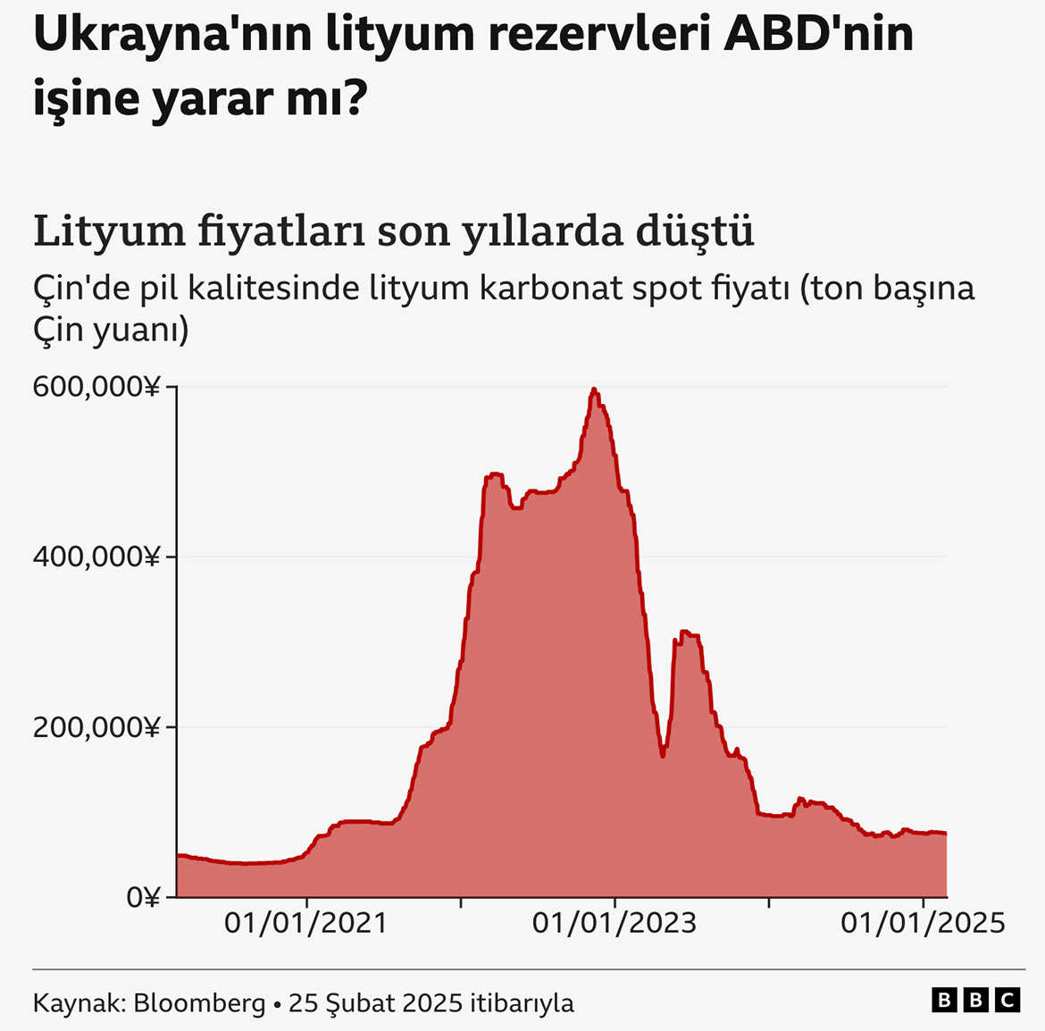 lityum-7