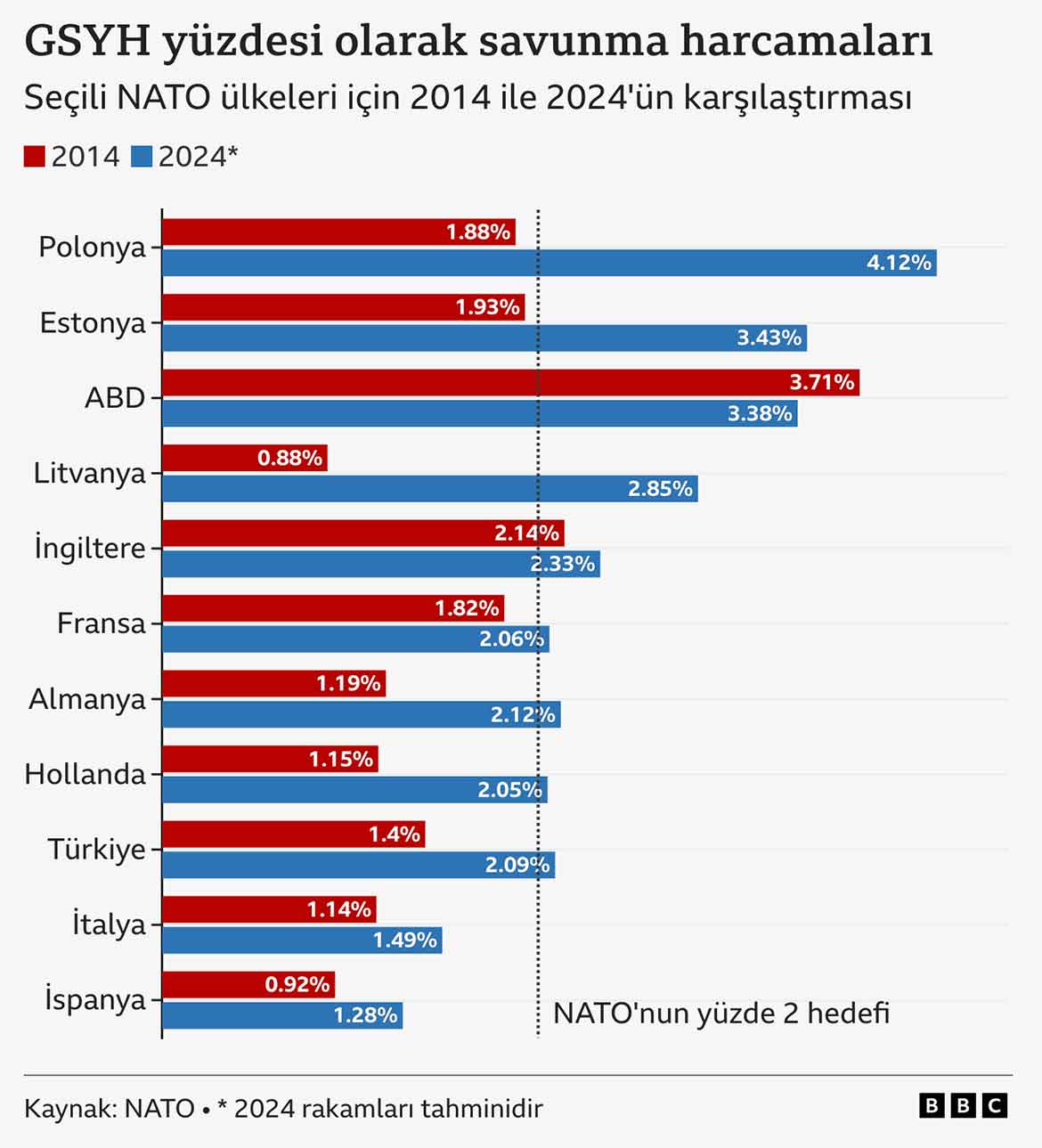 nat-4