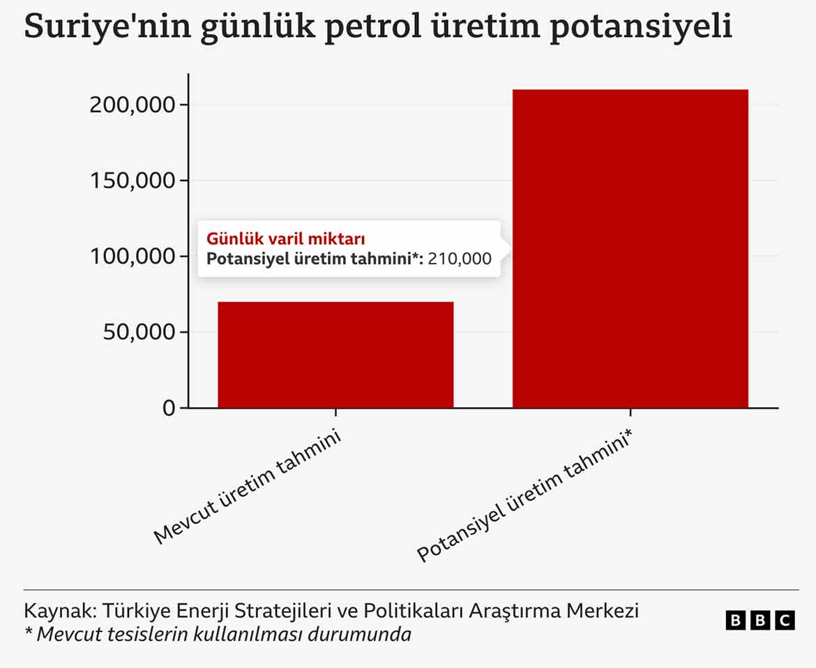 petrol-2